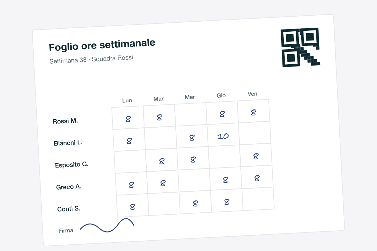 Foglio ore settimanale stampato con codice QR, ore scritte a penna per cinque persone e una firma.